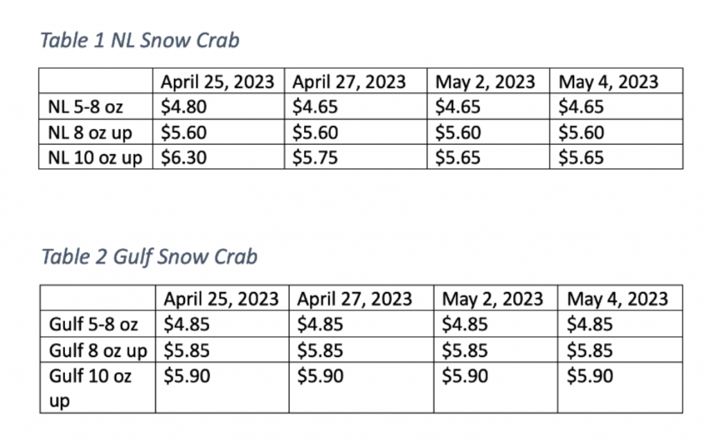 Precios del cangrejo de las nieves NL y del cangrejo de las nieves del Golfo