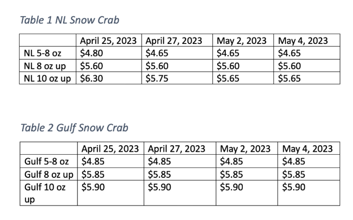 NL Snow Crab and Gulf Snow Crab Pricing
